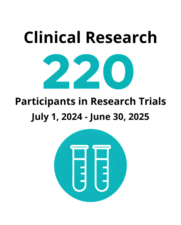 Clinical Research impact visual